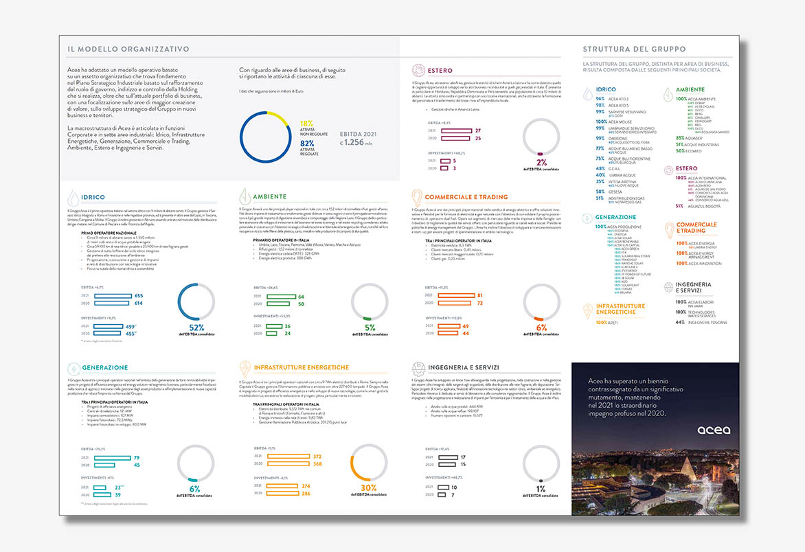 layout e infografica