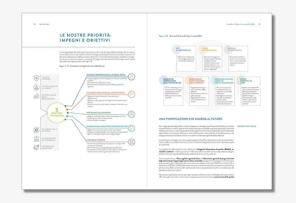 layout e infografica
