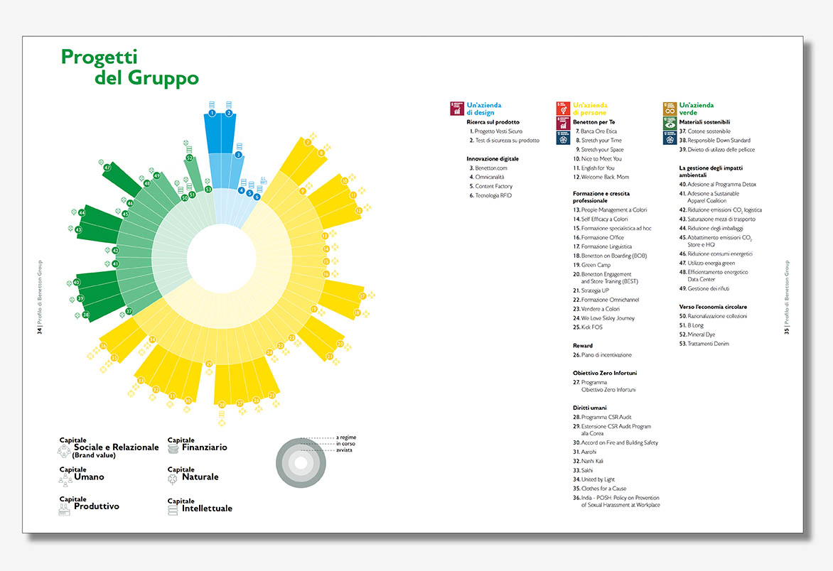 layout e infografica