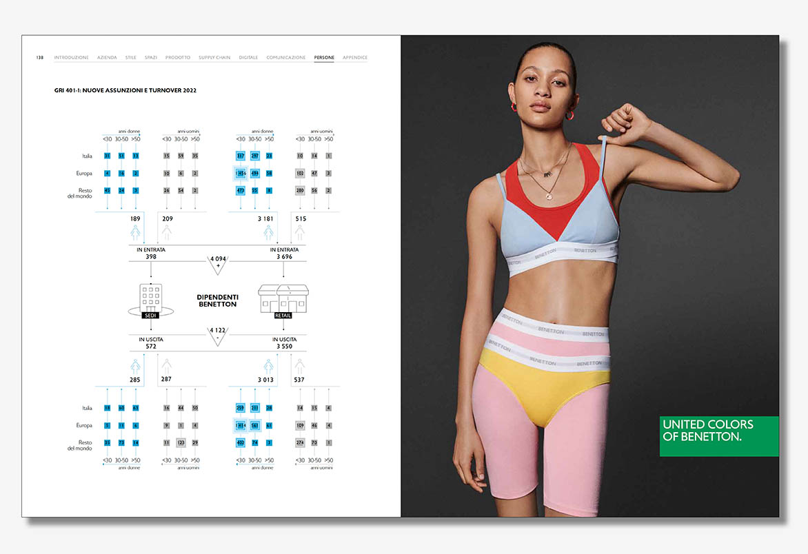 layout e infografica