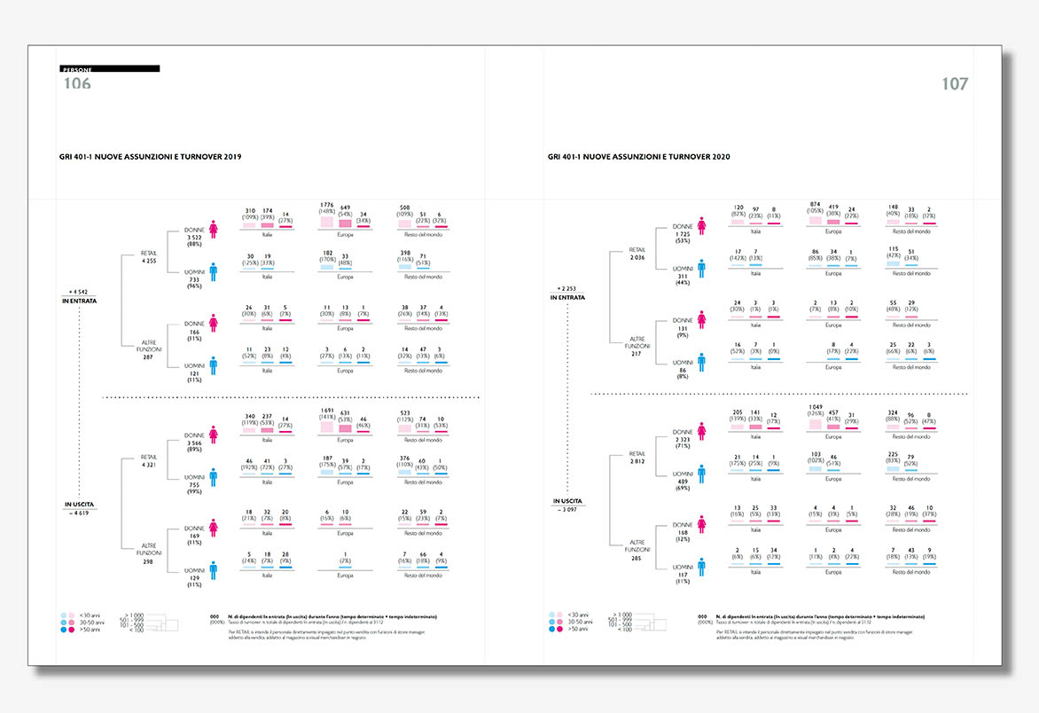 layout e infografica