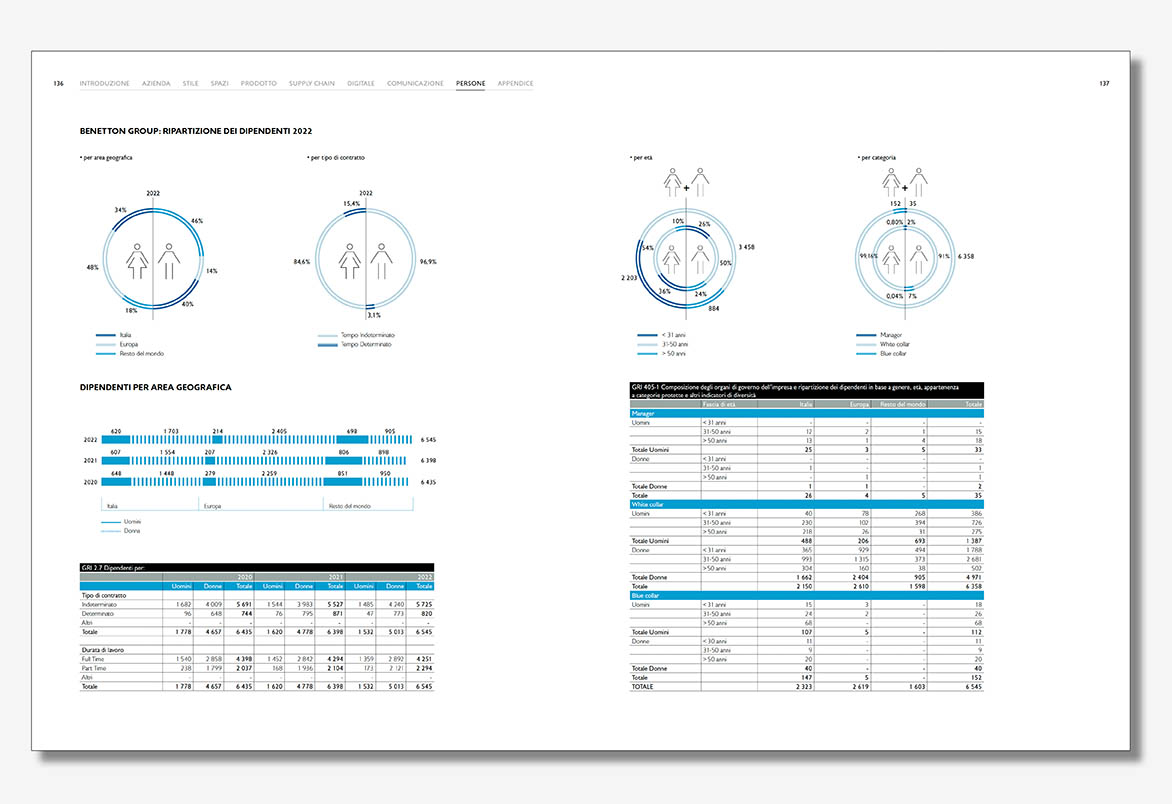 layout e infografica