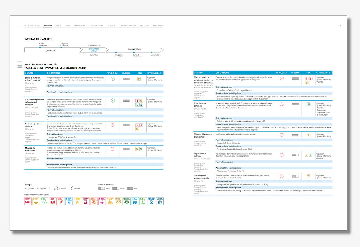 layout e infografica